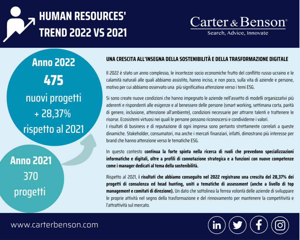 infografica 2022 vs 2021